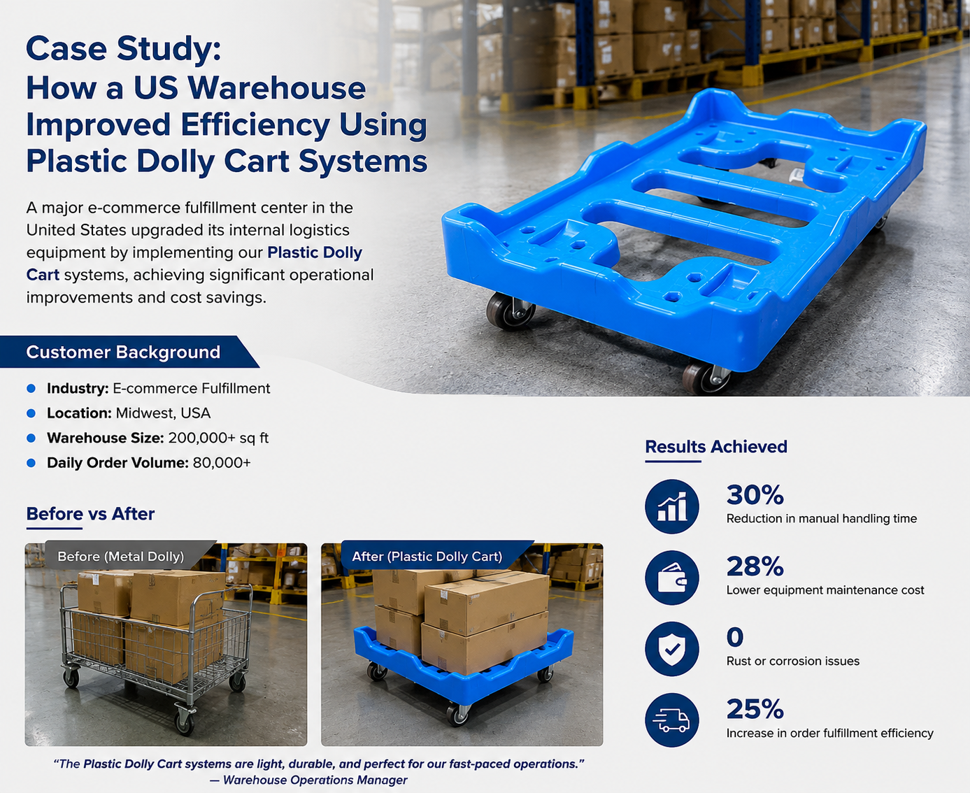 Derniers blogs de l'entreprise sur Chariot en plastique contre chariot en métal: lequel économise le plus dans la logistique américaine?