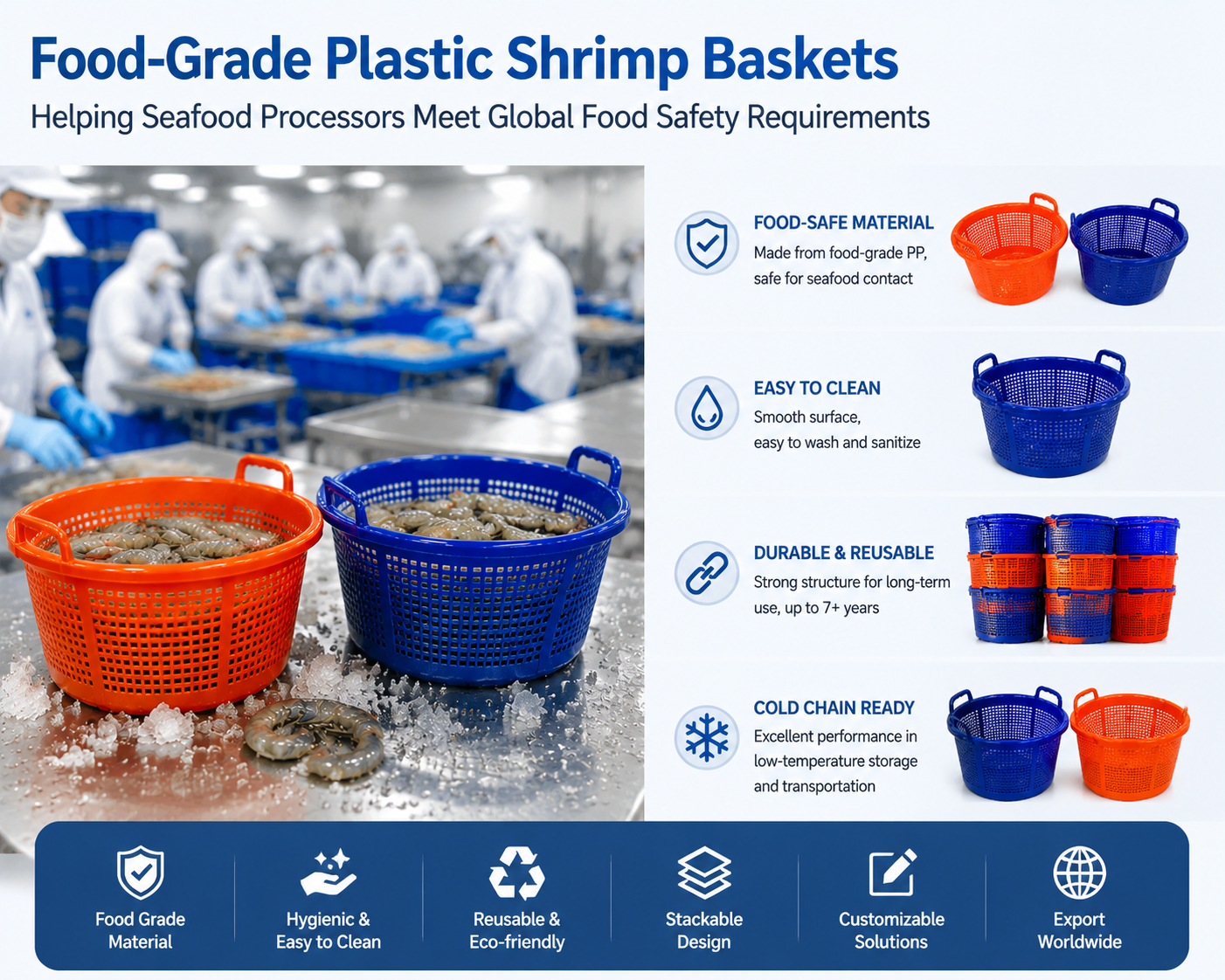 Derniers blogs de l'entreprise sur Comment les paniers de crevettes en plastique de qualité alimentaire aident les transformateurs de fruits de mer à respecter les exigences mondiales en matière de sécurité alimentaire
