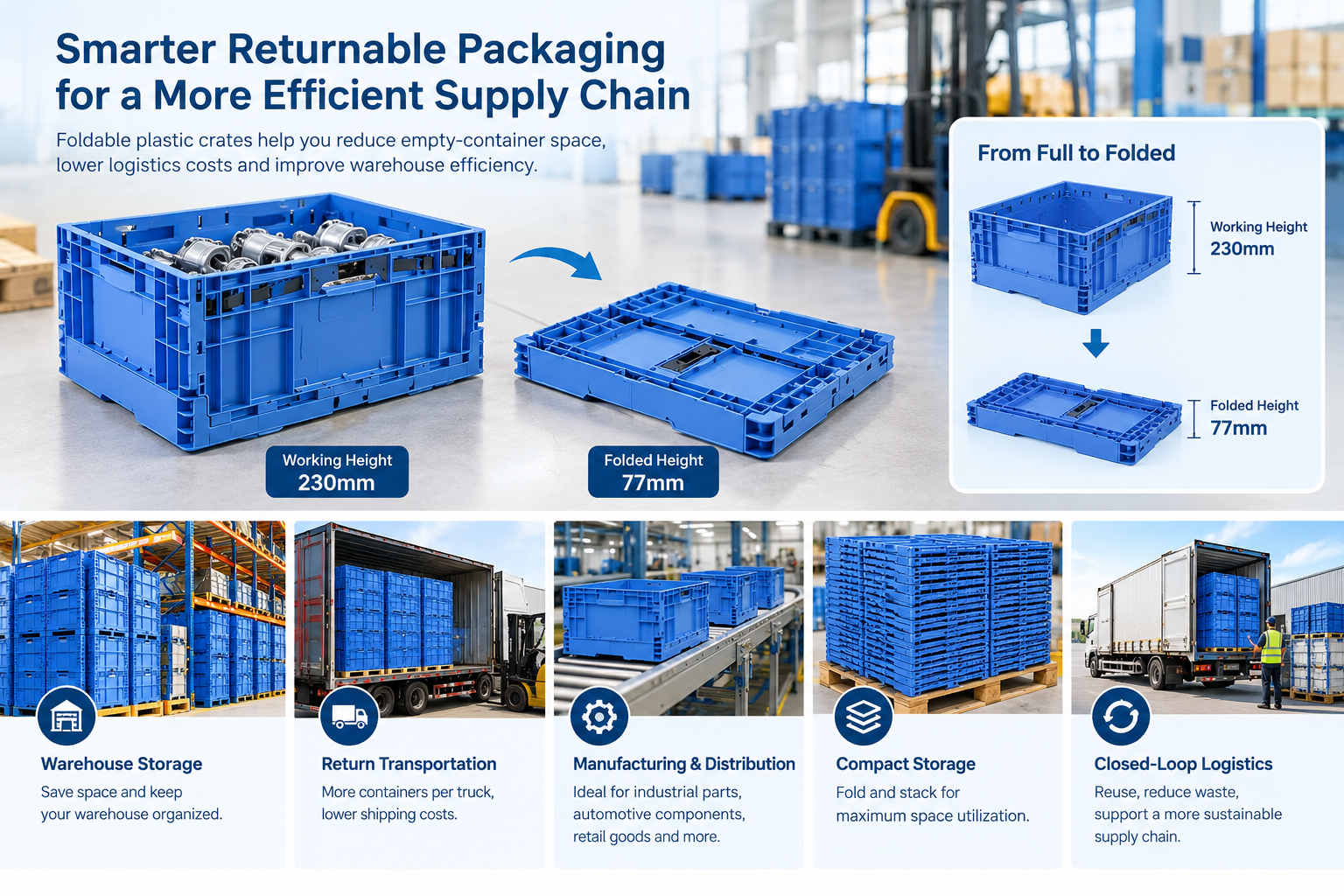 Derniers blogs de l'entreprise sur How Foldable Plastic Crates Reduce Empty-Container Space in Returnable Logistics
